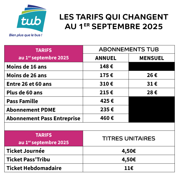 changement tarifs