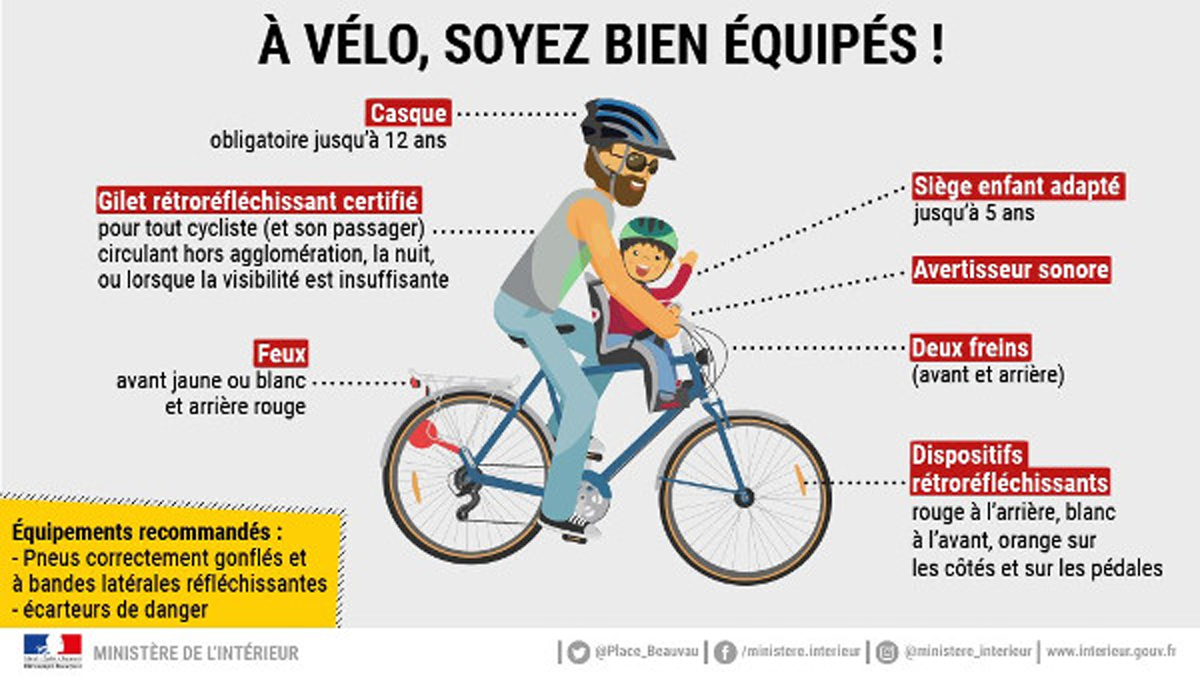 sécurité équipement vélo